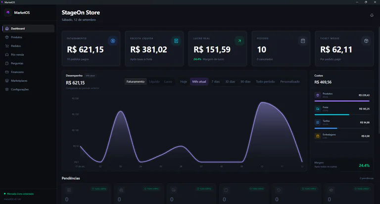 Tela real do painel MarketOS com indicadores e gráfico de desempenho